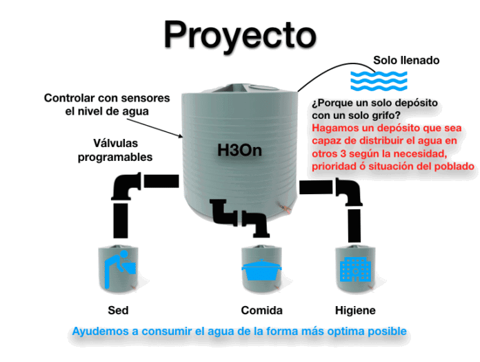 Iniciativas y proyectos para la sostenibilidad